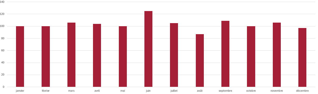 Estimation immobilière Barbizon